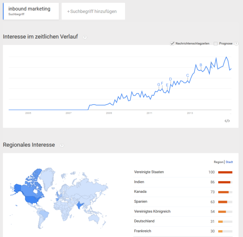 Google Trends Inbout Marketing