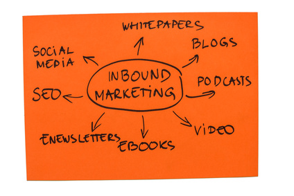 Inbound Marketing Chart zur Methoden